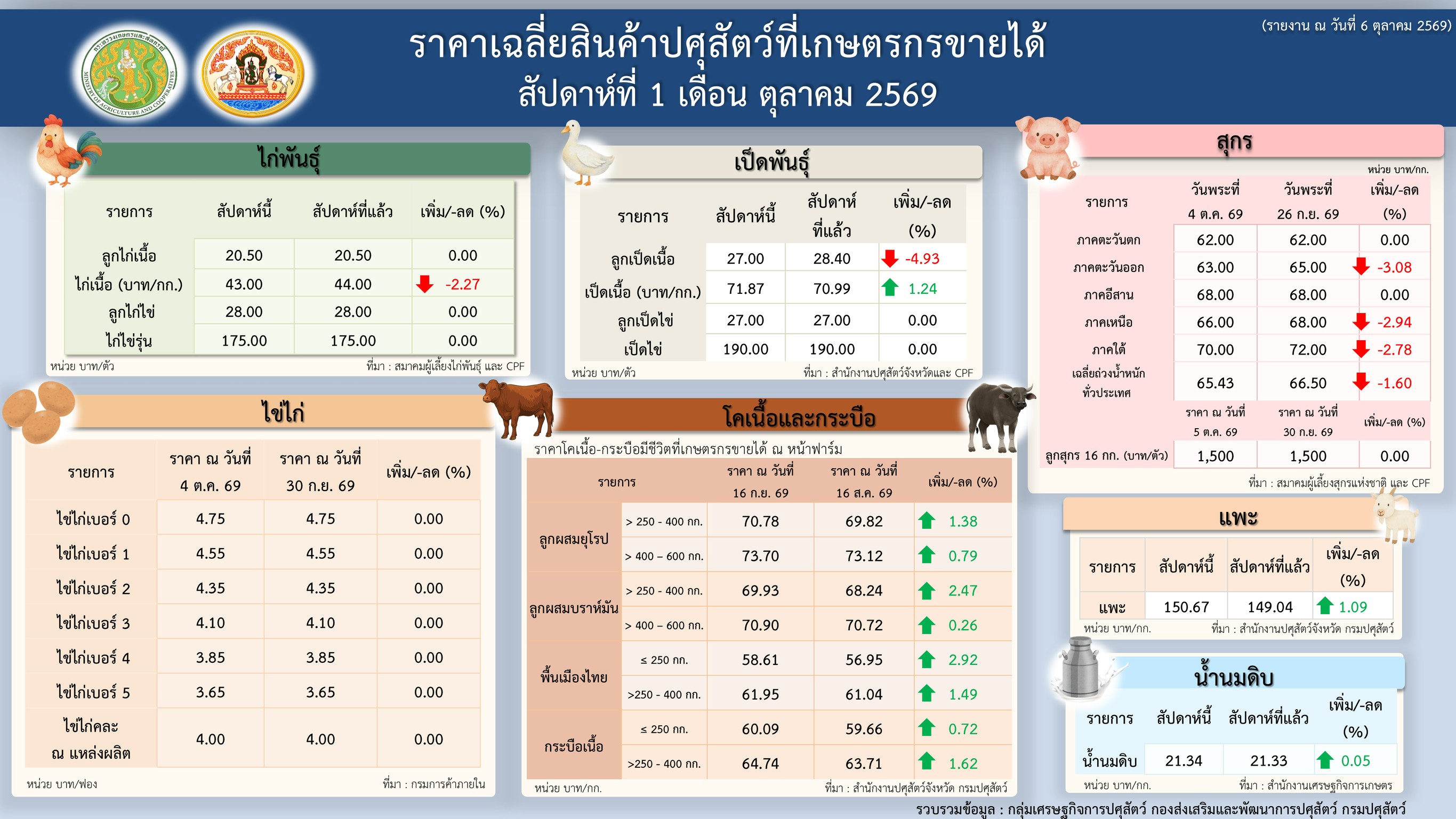 41 rakha sinkha psusatw sapdah thi 1 deuxn t.kh. 69