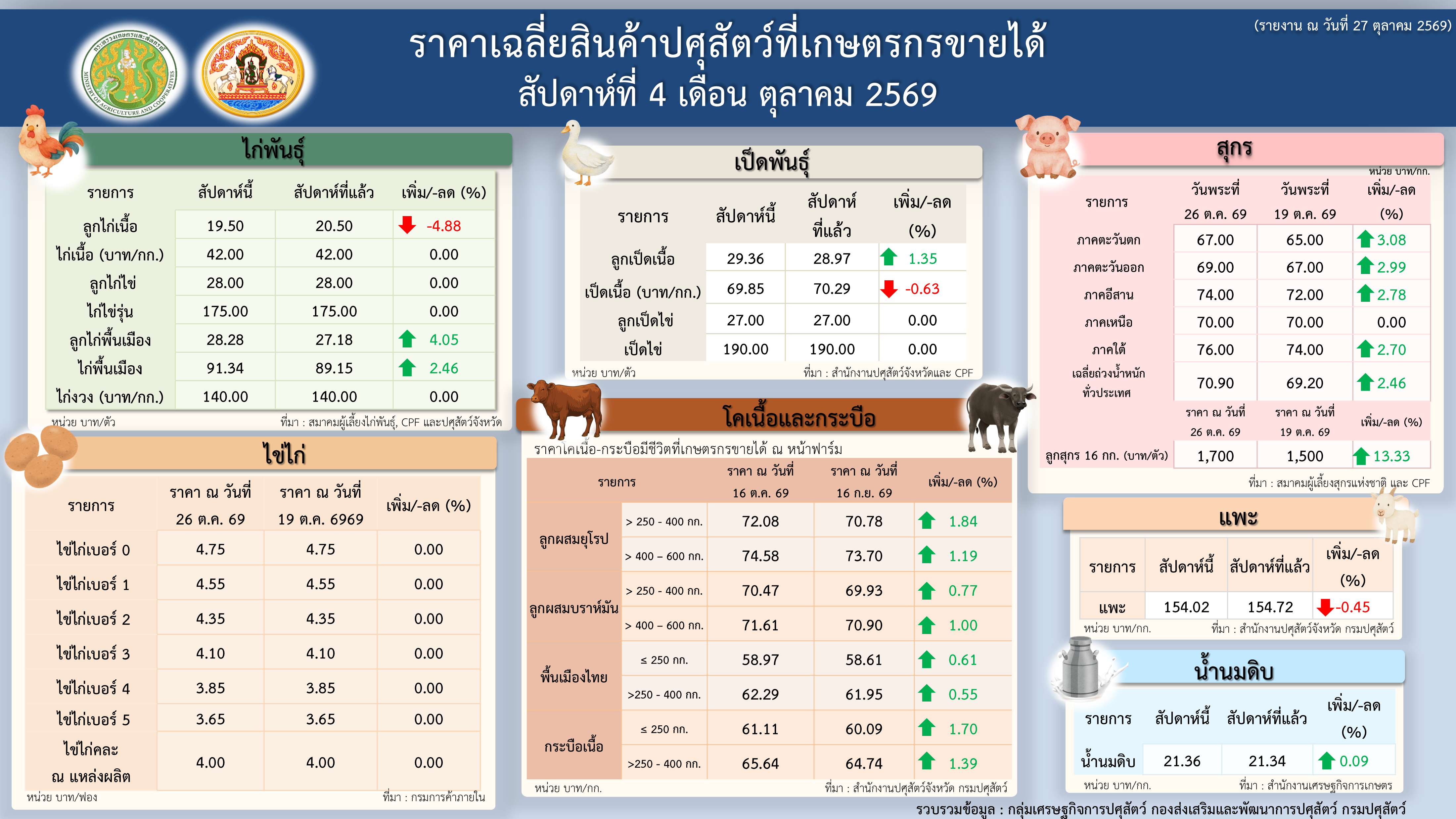 44 rakha sinkha psusatw sapdah thi 4 deuxn t.kh. 69