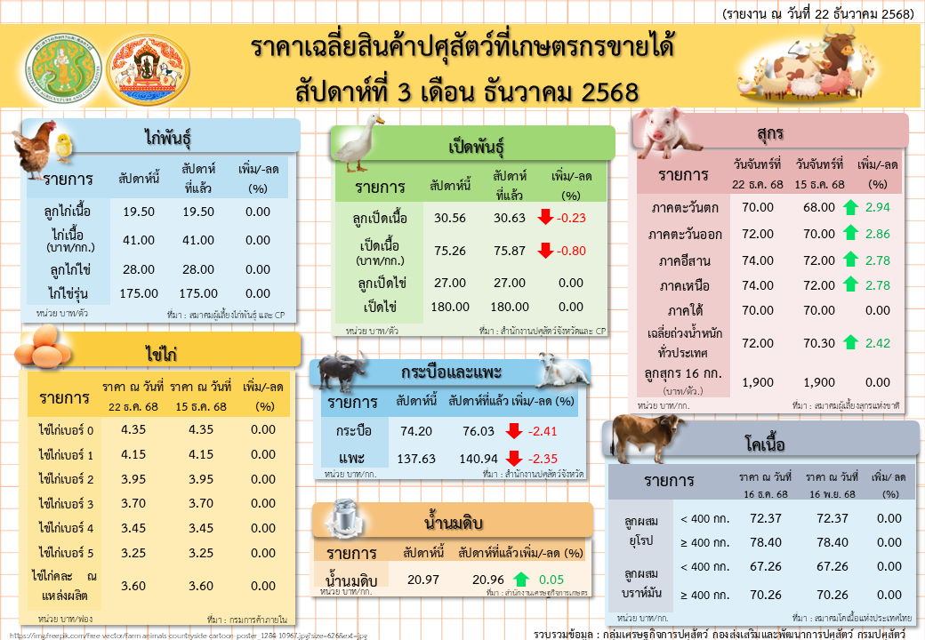 51 rakha sinkha psusatw sapdah thi 3 deuxn th.kh. 68