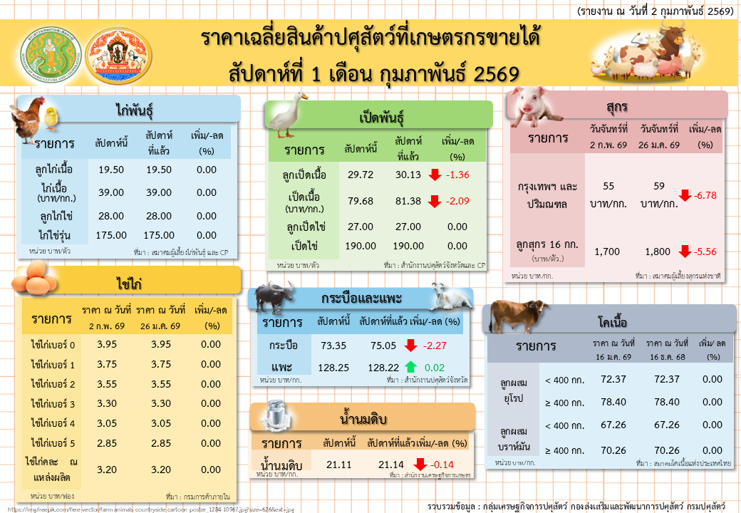5 rakha sinkha psusatw sapdah thi 1 deuxn k.ph. 69
