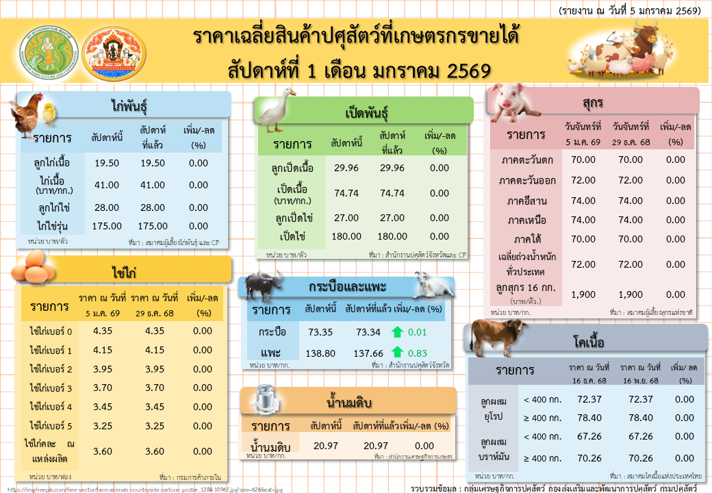 1 rakha sinkha psusatw sapdah thi 1 deuxn m.kh. 69