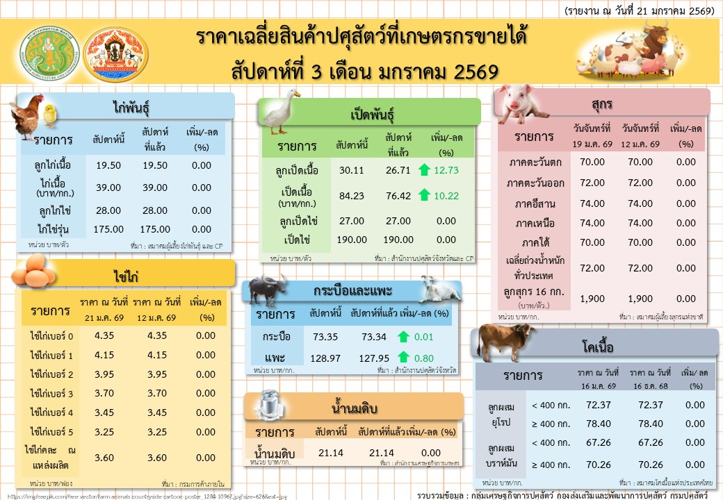 3 rakha sinkha psusatw sapdah thi 3 deuxn m.kh. 69