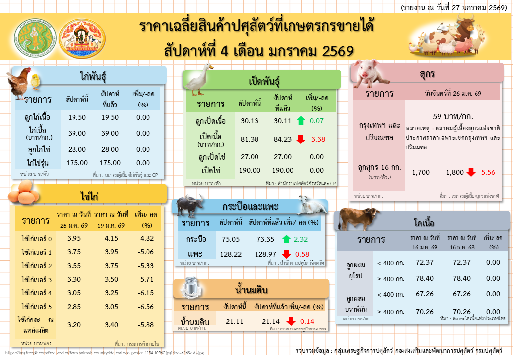 4 rakha sinkha psusatw sapdah thi 4 deuxn m.kh. 69
