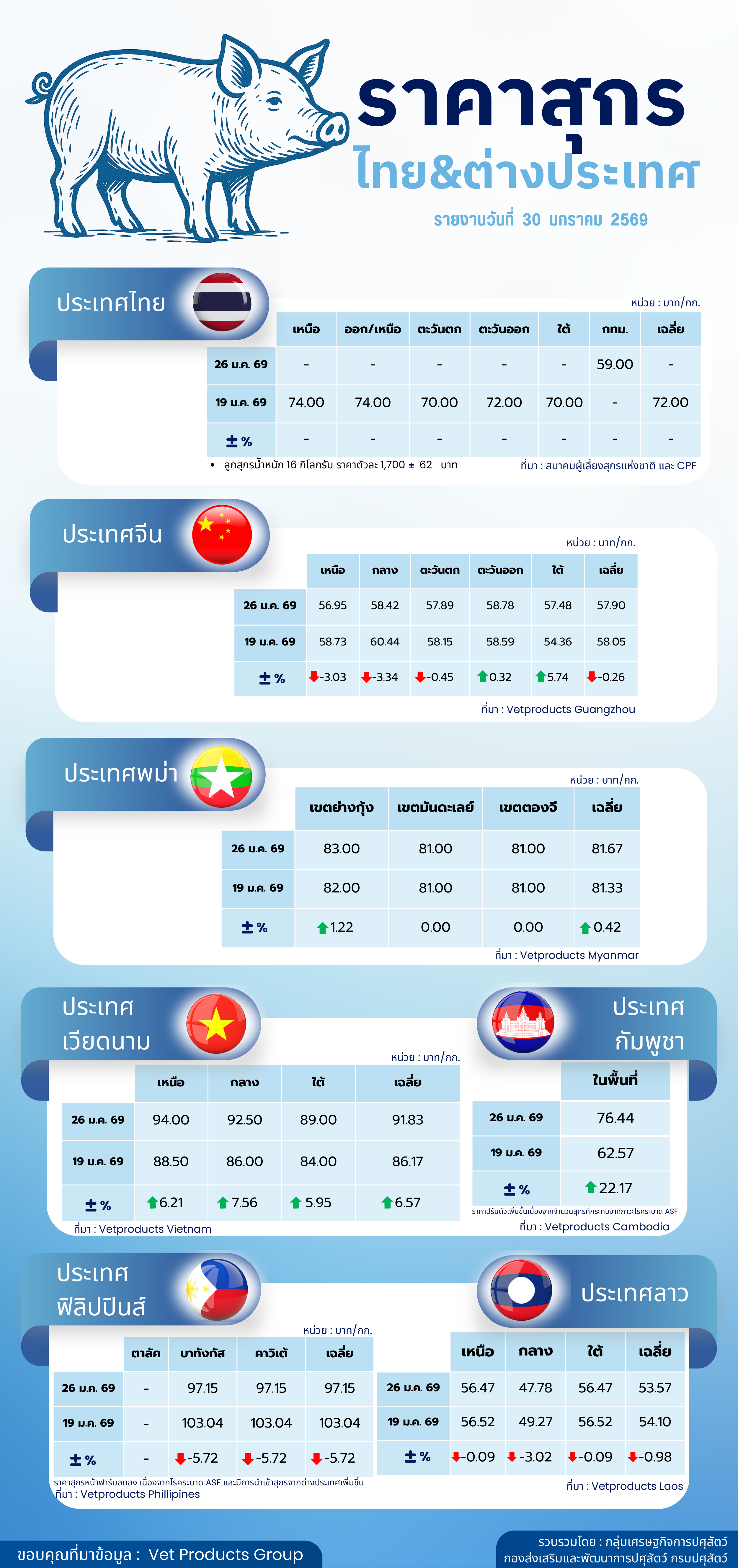 rakha sukr thiy tang prathes lasud 7