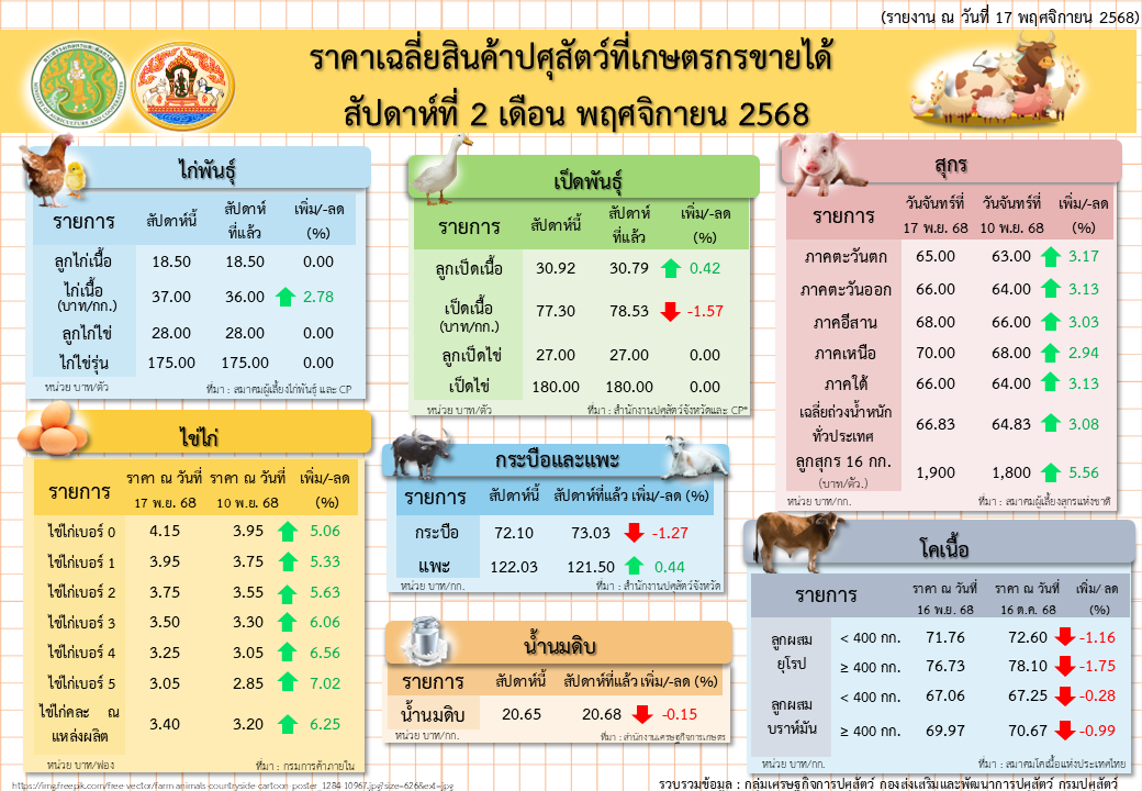 45 rakha sinkha psusatw sapdah thi 2 deuxn ph.y. 68  0