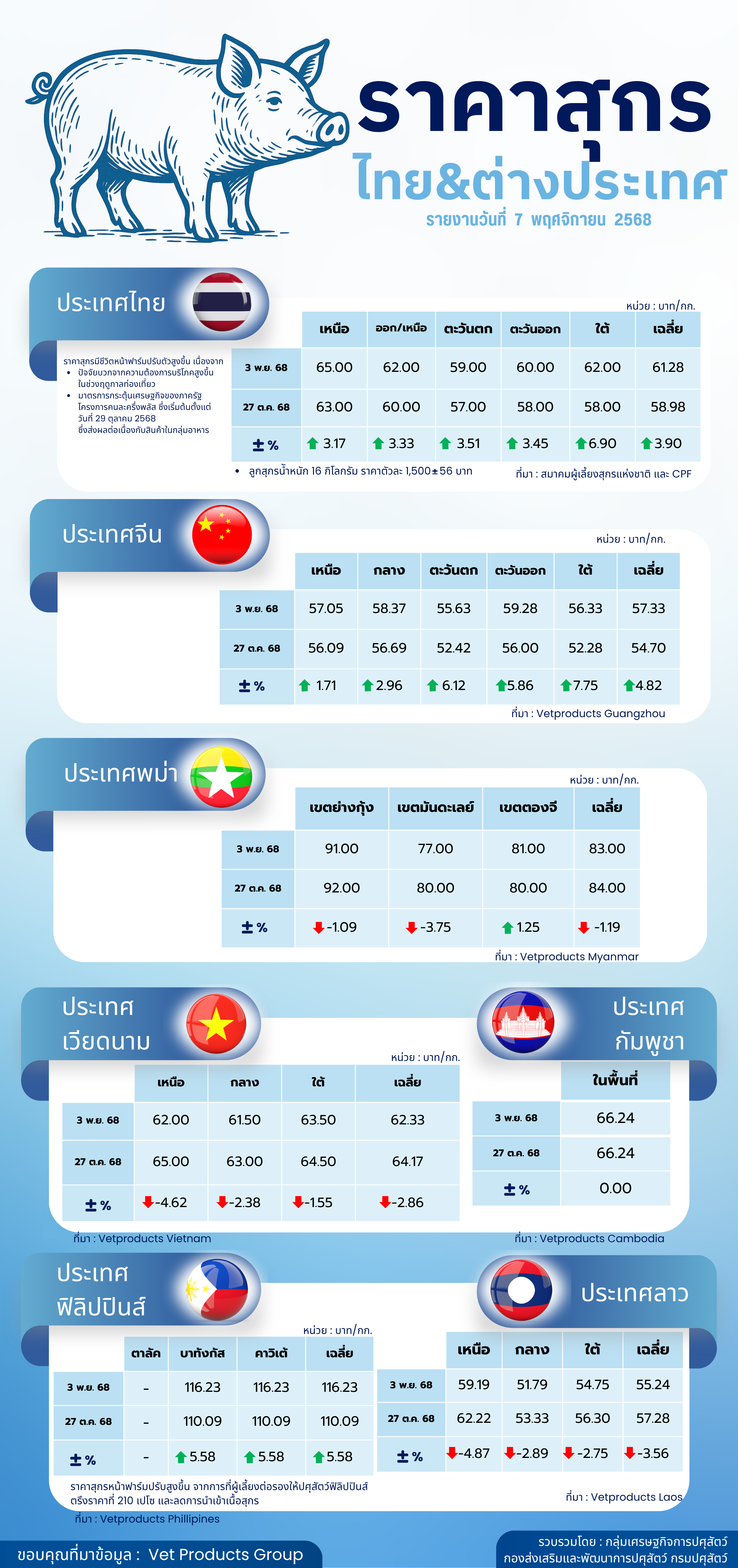rakha sukr thiy tang prathes lasud 2