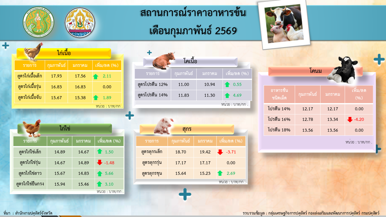 sthankarn rakha xahar khn kph