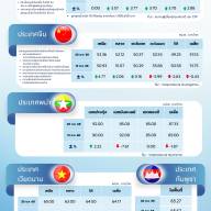 สถานการณ์ราคาสินค้าปศุสัตว์ในไทยและต่างประเทศ: สุกร ประจำวันที่ 20 ตุลาคม 2568