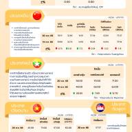 สถานการณ์ราคาสินค้าปศุสัตว์ในไทยและต่างประเทศ: ไก่เนื้อ ประจำวันที่ 20 ตุลาคม 2568