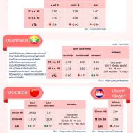 สถานการณ์ราคาสินค้าปศุสัตว์ในไทยและต่างประเทศ: ไข่ไก่ ประจำวันที่ 20 ตุลาคม 2568