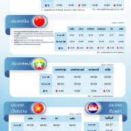 สถานการณ์ราคาสินค้าปศุสัตว์ในไทยและต่างประเทศ: สุกร ประจำสัปดาห์ที่ 1ธันวาคม 2568
