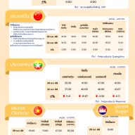 สถานการณ์ราคาสินค้าปศุสัตว์ในไทยและต่างประเทศ: ไก่เนื้อ ประจำสัปดาห์ที่ 1 มกราคม 2569
