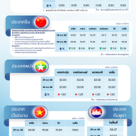 สถานการณ์ราคาสินค้าปศุสัตว์ในไทยและต่างประเทศ: สุกร ประจำสัปดาห์ที่ 1 มกราคม 2569