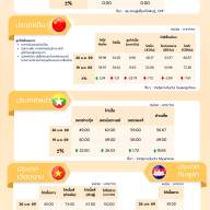 สถานการณ์ราคาสินค้าปศุสัตว์ในไทยและต่างประเทศ: ไก่เนื้อ ประจำสัปดาห์ที่ 4 มกราคม 2569