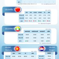 สถานการณ์ราคาสินค้าปศุสัตว์ในไทยและต่างประเทศ: สุกร ประจำสัปดาห์ที่ 4 มกราคม 2569