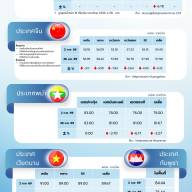 สถานการณ์ราคาสินค้าปศุสัตว์ในไทยและต่างประเทศ: สุกร ประจำสัปดาห์ที่ 1 กุมภาพันธ์ 2569
