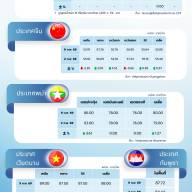 สถานการณ์ราคาสินค้าปศุสัตว์ในไทยและต่างประเทศ: สุกร ประจำสัปดาห์ที่ 2 กุมภาพันธ์ 2569