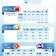 สถานการณ์ราคาสินค้าปศุสัตว์ในไทยและต่างประเทศ: สุกร ประจำสัปดาห์ที่ 4 กุมภาพันธ์ 2569