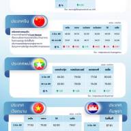 สถานการณ์ราคาสินค้าปศุสัตว์ในไทยและต่างประเทศ: สุกร ประจำสัปดาห์ที่ 1 มีนาคม 2569