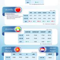 สถานการณ์ราคาสินค้าปศุสัตว์ในไทยและต่างประเทศ: สุกร ประจำสัปดาห์ที่ 2 มีนาคม 2569