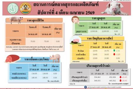 สถานการณ์ตลาดสุกรและผลิตภัณฑ์ สัปดาห์ที่ 4 เดือนเมษายน 2569