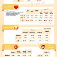 สถานการณ์ราคาสินค้าปศุสัตว์ในไทยและต่างประเทศ: ไก่เนื้อ ประจำสัปดาห์ที่ 2 เมษายน 2569
