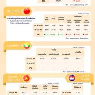 สถานการณ์ราคาสินค้าปศุสัตว์ในไทยและต่างประเทศ: ไก่เนื้อ ประจำสัปดาห์ที่ 4 เมษายน 2569