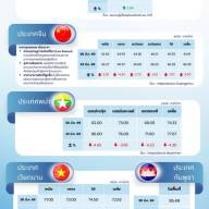 สถานการณ์ราคาสินค้าปศุสัตว์ในไทยและต่างประเทศ: สุกร ประจำสัปดาห์ที่ 1 เมษายน 2569