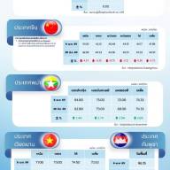 สถานการณ์ราคาสินค้าปศุสัตว์ในไทยและต่างประเทศ: สุกร ประจำสัปดาห์ที่ 2 เมษายน 2569