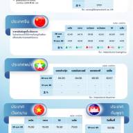 สถานการณ์ราคาสินค้าปศุสัตว์ในไทยและต่างประเทศ: สุกร ประจำสัปดาห์ที่ 4 เมษายน 2569