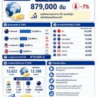 เจาะลึกสถานการณ์ 