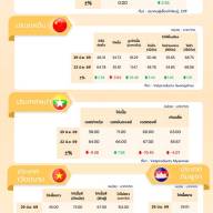 สถานการณ์ราคาสินค้าปศุสัตว์ในไทยและต่างประเทศ: ไก่เนื้อ ประจำสัปดาห์ที่ 1 กรกฎาคม 2569