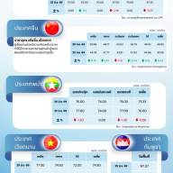 สถานการณ์ราคาสินค้าปศุสัตว์ในไทยและต่างประเทศ: สุกร ประจำสัปดาห์ที่ 1 กรกฎาคม 2569