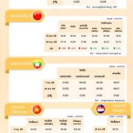 สถานการณ์ราคาสินค้าปศุสัตว์ในไทยและต่างประเทศ: ไก่เนื้อ ประจำสัปดาห์ที่ 2 กันายน 2569