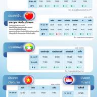 สถานการณ์ราคาสินค้าปศุสัตว์ในไทยและต่างประเทศ: สุกร ประจำสัปดาห์ที่ 1 กันยายน 2569