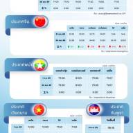 สถานการณ์ราคาสินค้าปศุสัตว์ในไทยและต่างประเทศ: สุกร ประจำสัปดาห์ที่ 2 กันยายน 2569