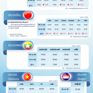 สถานการณ์ราคาสินค้าปศุสัตว์ในไทยและต่างประเทศ: สุกร ประจำสัปดาห์ที่ 1 ตุลาคม 2569