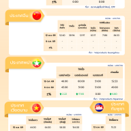 สถานการณ์ราคาสินค้าปศุสัตว์ในไทยและต่างประเทศ: ไก่เนื้อ ประจำสัปดาห์ที่ 2 ตุลาคม 2569