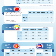 สถานการณ์ราคาสินค้าปศุสัตว์ในไทยและต่างประเทศ: สุกร ประจำสัปดาห์ที่ 2 ตุลาคม 2569