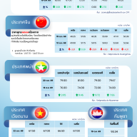 สถานการณ์ราคาสินค้าปศุสัตว์ในไทยและต่างประเทศ: สุกร ประจำสัปดาห์ที่ 4 ตุลาคม 2569