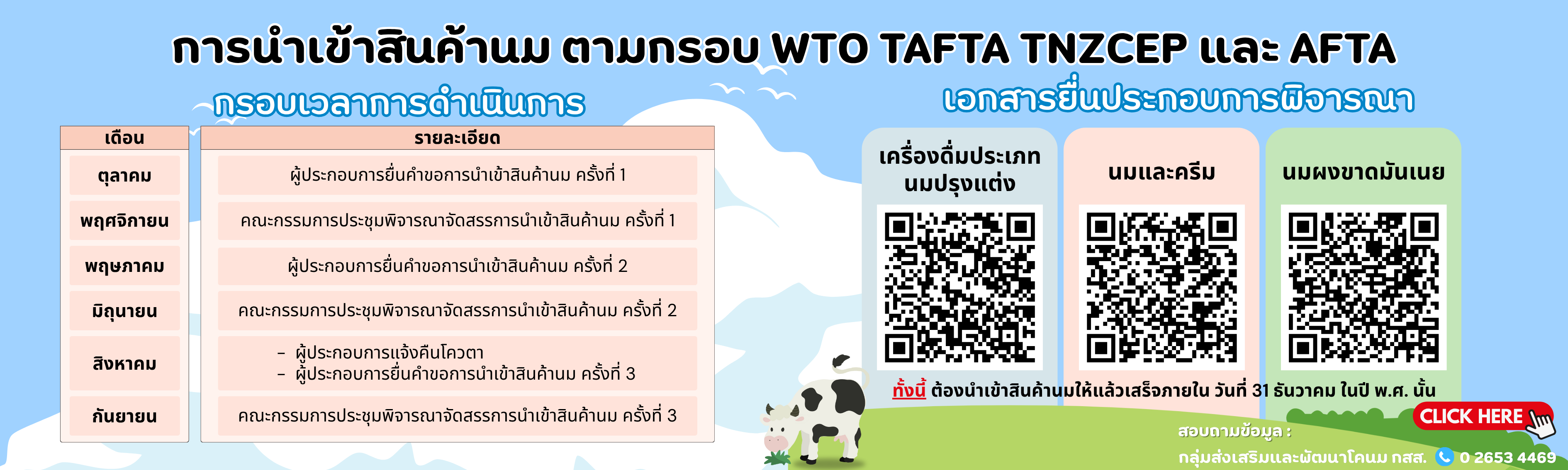 การนำเข้าสินค้านม ตามกรอบ WTO TAFTA TNZCEP และ AFTA