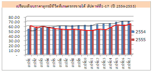 55 17th graph00