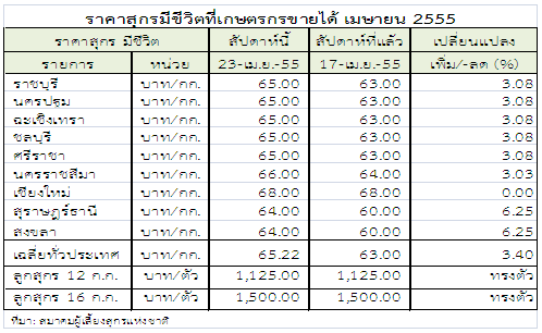 55 17th table00