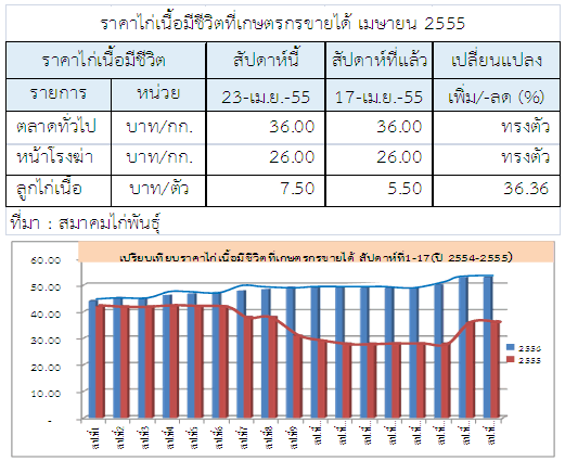 55 17th table01