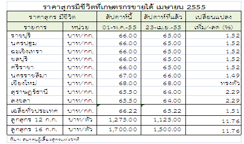 55 18th table01