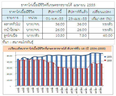 55 18th table03