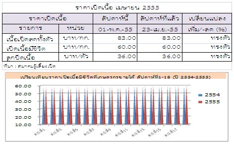 55 18th table05