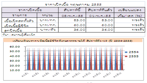 55 19th table04