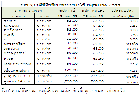 55 20th table01