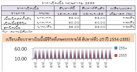 55 20th table05